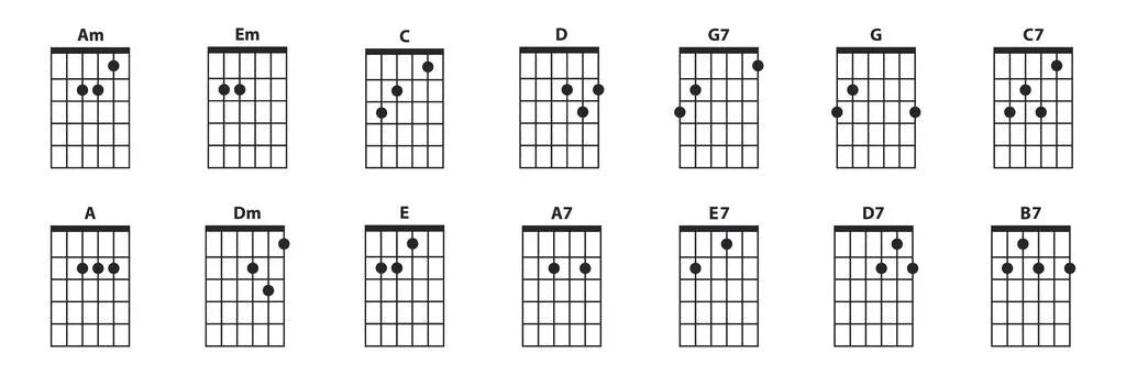 Chord chart for guitar